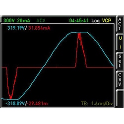 Rohde & Schwarz Advanced Analysis option HOC151 (Analysator), Messtechnik