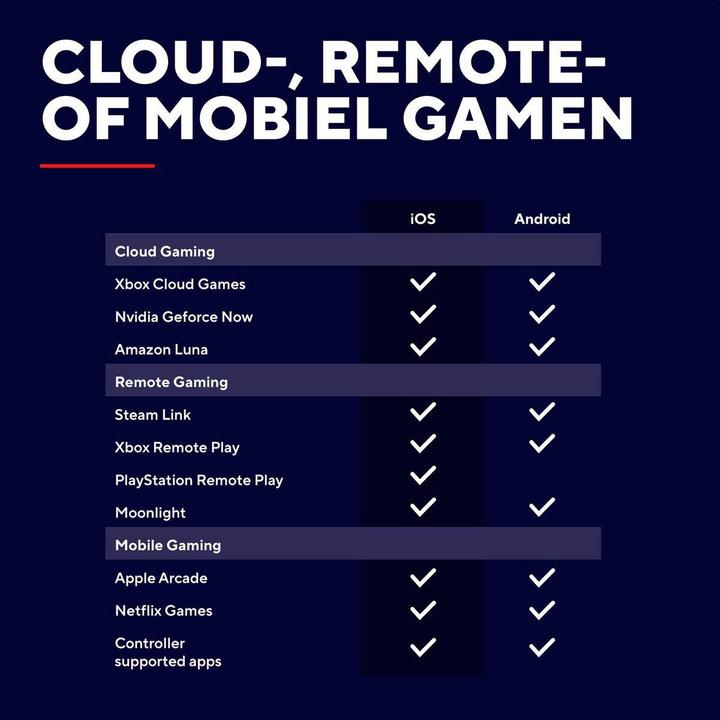 Produktbild Trust GXT735 Mylox Wireless mobile Controller black