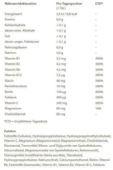 Nutritional values and ingredients Burgerstein B Complex (100 Piece, Pills, 116 g)