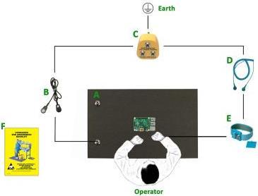 Immagine prodotto Rs Pro Development Board ESD Benchtop Kit - EU (Protezione statica)