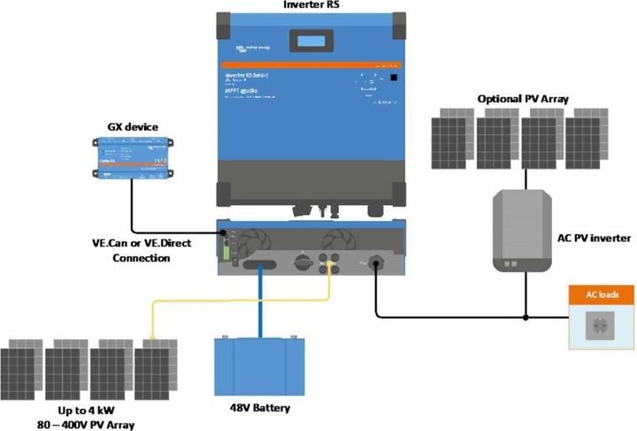 Actual product image Victron Energy Inverter RS 48/6000 230V Smart Solar