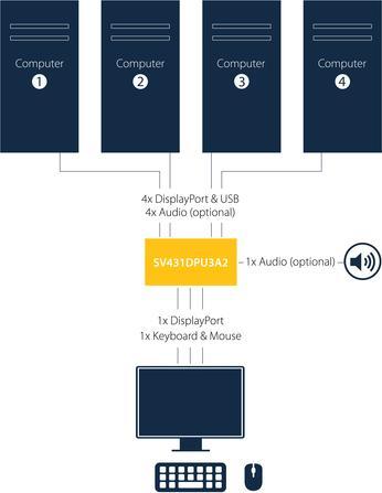 Productafbeelding StarTech 4-POORTS DP KVM SWITCH - 4K