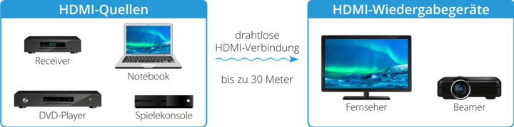 Actual product image Megasat Mini II HDMI Extender (30 m)