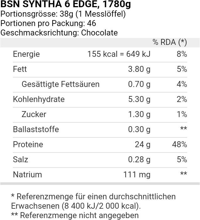 Nährwerte und Zutaten BSN Syntha 6 Edge (Schokolade, 1 x, 1780 g)