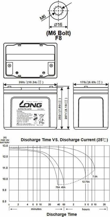 Produktbild Kung Long Akku KPH75-12NE mit M6 Innengewinde (75 Ah, 12 V)