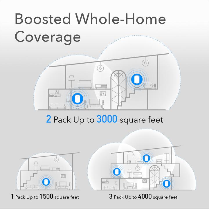 Produktbild Cudy M1200 1-PACK mesh wi-fi system Dual-band ( / ) Wi-Fi 5 (802.11ac) White Internal