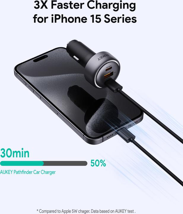 Actual product image Aukey Pathfinder 66W