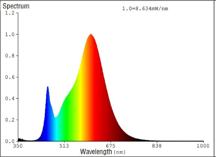 Image du produit EGLO CONNECT.Z - Ampoules E27 (E27, 320 lm, 40x)