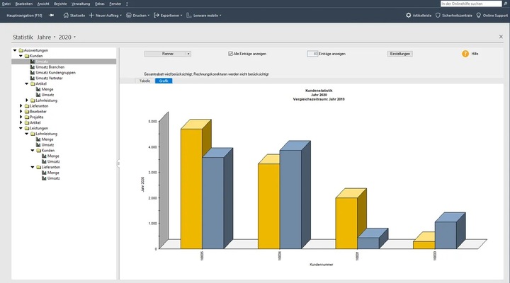 Actual product image Lexware goods management pro 2023 annual v (5 User, 12 months)