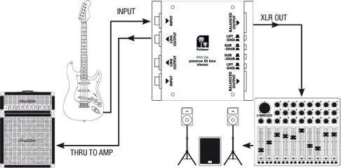 Actual product image Palmer Audio Passive DI Box 2-channel Pro PAN (DI box)