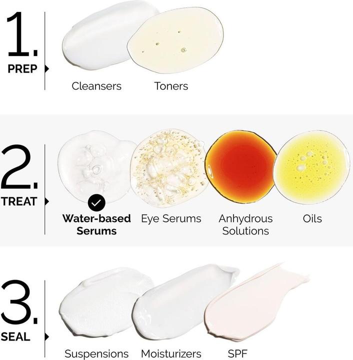 Actual product image The Ordinary 1% Multi-Peptide Copper Peptides (30 ml)