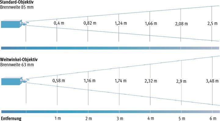 Actual product image Sport-Thieme LED projector