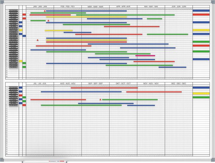 Actual product image Maul Annual planner Basic 6-35-12/9 SET (120 x 90 cm)