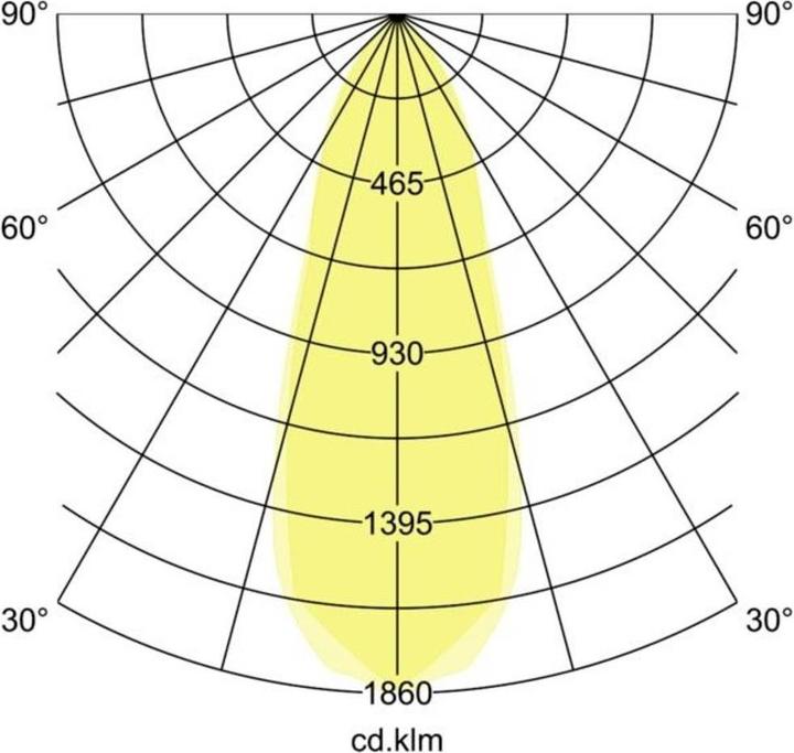 Produktbild Brumberg LED-Einbaustrahler (640 lm)