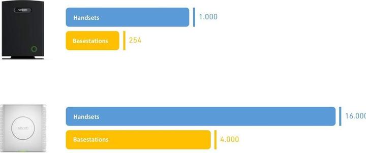 Produktbild Snom M900
