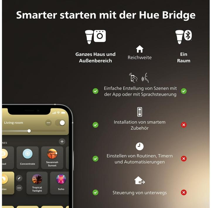 Image du produit Philips Hue White Ambiance (GU10, 4.20 W, 350 lm, 3 x, E)