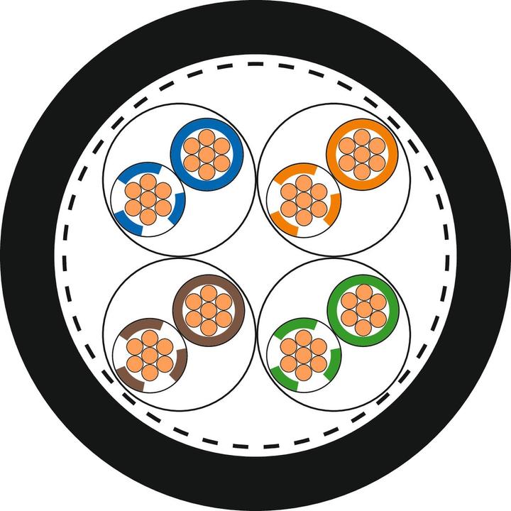Produktbild Lapp 10 Meter 2170453 ETHERLINE ROBUST Cat.7 FLEX 4x2x26 AWG Ethernet IP 7-drähtig I 600 MHz I LABS- (S/FTP, CAT7, 10 m)