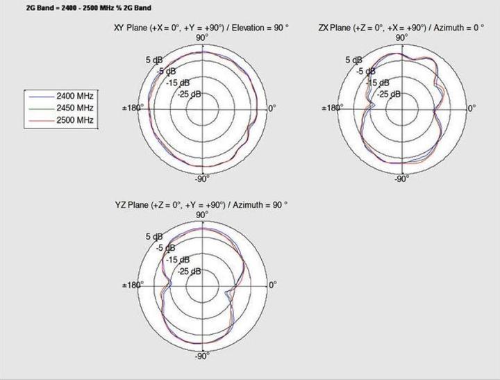 Image du produit Delock Antenne WLAN extérieure, IP67, 1m de câble