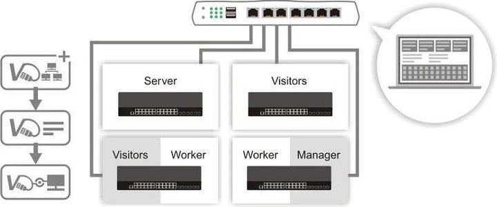Immagine prodotto Draytek VigorSwitch P2121: 8 porte RJ-45 (12 porte)
