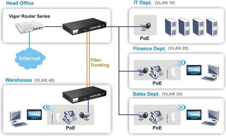 Immagine prodotto Draytek VigorSwitch P2121: 8 porte RJ-45 (12 porte)