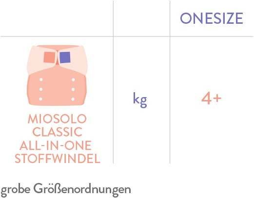 Produktbild Bambino Mio Miosolo classic Komplett Set (One Size, 6 Stück)