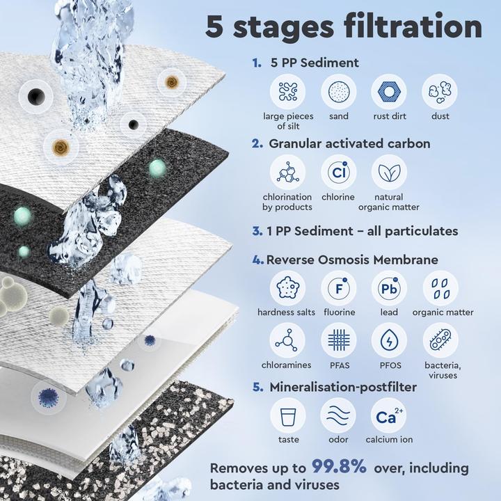 Produktbild BWT Haushalts-Umkehrosmose-System mit Pumpe und Remineralisator für reines Wasser