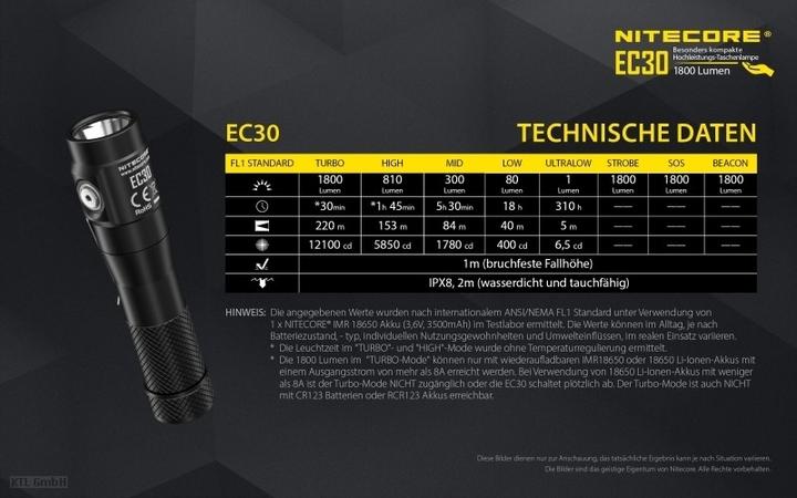 Produktbild Nitecore EC30 inkl. Akku (11.15 cm, 1800 lm)