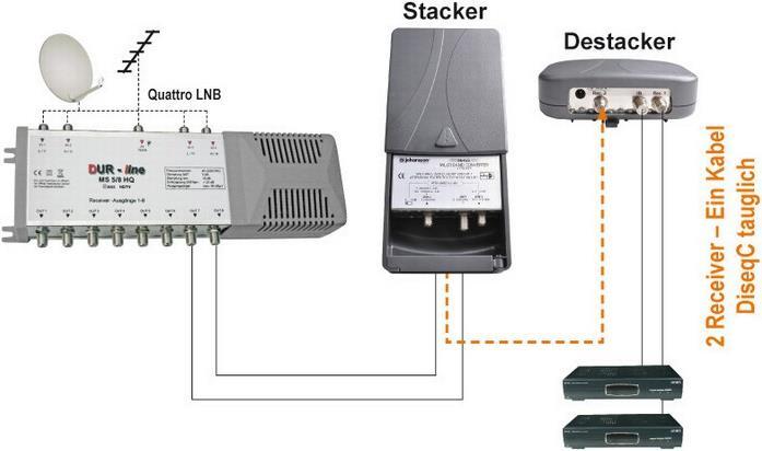 Produktbild johansson Stacker - Destacker Einkabellösung (Stecker und Verbinder)