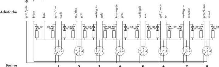 Immagine prodotto Wago Box sensore/attuatore passivo M12-Ver (Morsettiere)