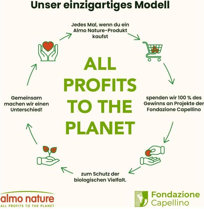 Actual product image Almo Nature Daily (Adult, 6 pcs., 420 g)