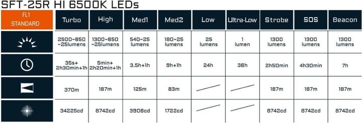 Produktbild AceBeam EC20 SFT-25R HI Blaue Taschenlampe (10.95 cm, 2500 lm)