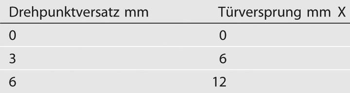 Image du produit Hettich Falttürscharniere