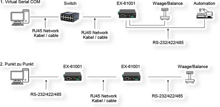 Actual product image Exsys Serial Device Server 1x RS232/422/485