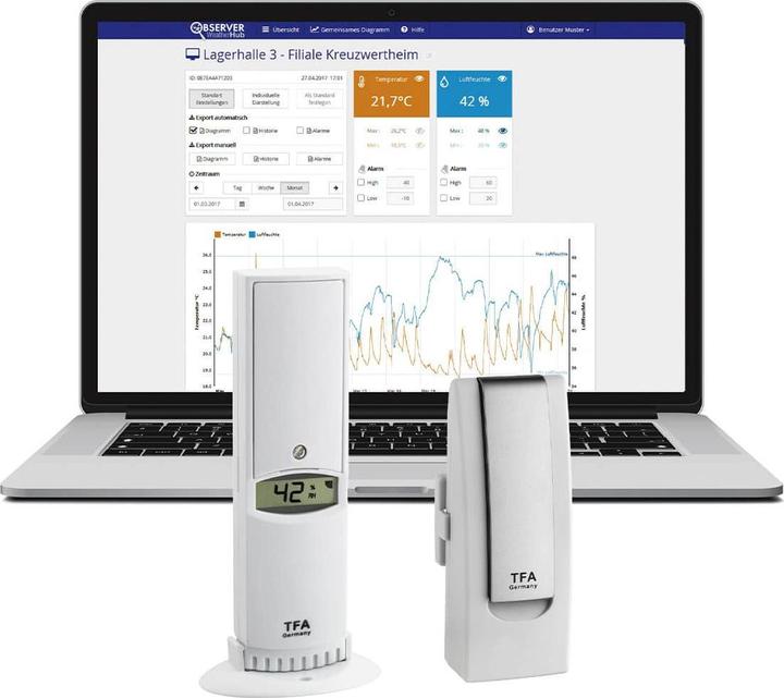 Suomen Lämpömittari Oy 8229