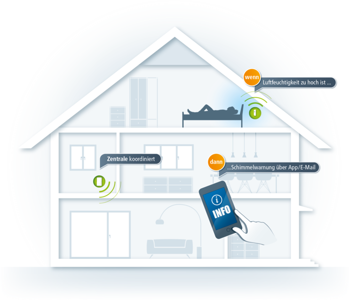 Produktbild Devolo Home Control Luftfeuchtemelder