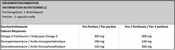 Nutritional values and ingredients Optimum Nutrition Fish Oil (100 Piece, Capsules, 250 g)