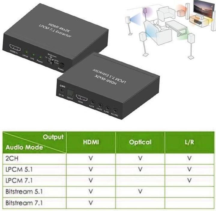 Actual product image Techly Audio extractor IDATA-HDMI-EA74K
