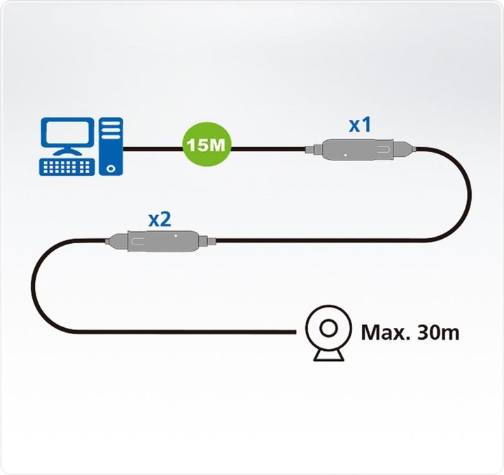 Produktbild Aten USB 3.2 Verlängerungskabel (15 m, USB 3.2 Gen 1)