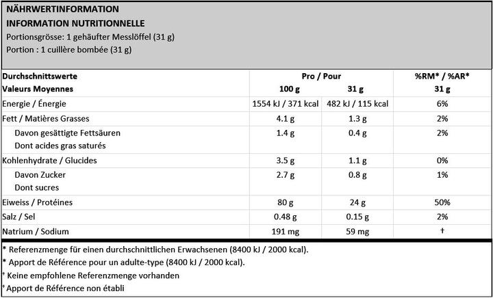Nährwerte und Zutaten Optimum Nutrition Gold Standard (Double Rich Chocolate, 1 Stk., 2273 g)