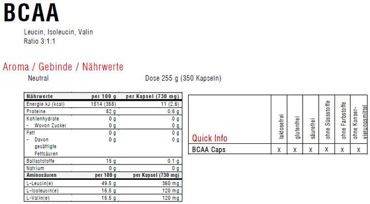 Nutritional values and ingredients Sponser BCAA capsule (350 Piece, Capsules, 248 g)