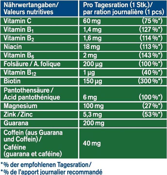 Nutritional values and ingredients Tetesept Boost 17 (17 Piece, Effervescent tablet, 129 g)