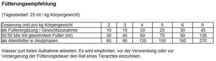 Nährwerte und Zutaten Recoactiv Recovery (Senior, Adult, 1 Stk., 280 g)