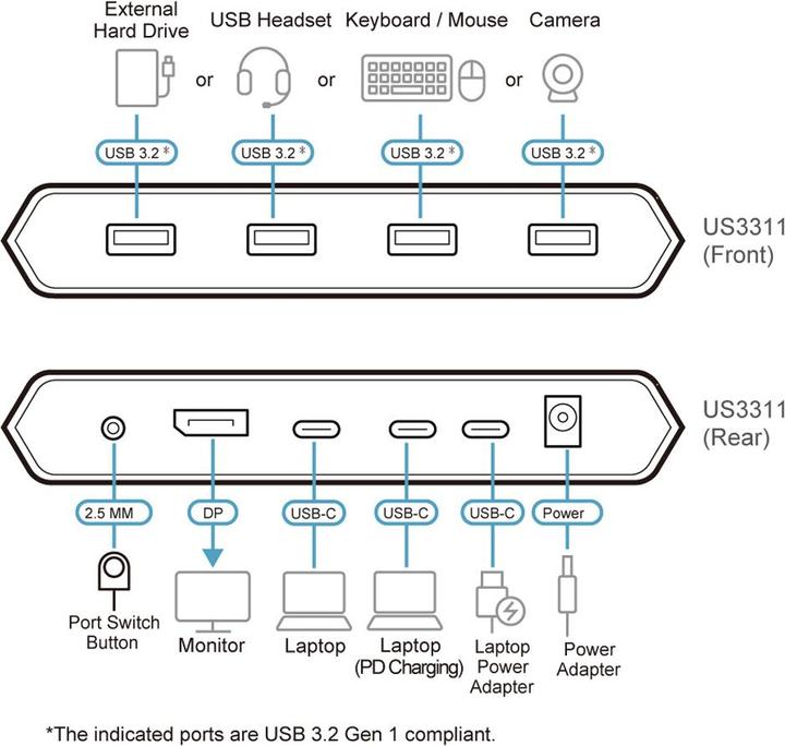 Image du produit Aten US3311