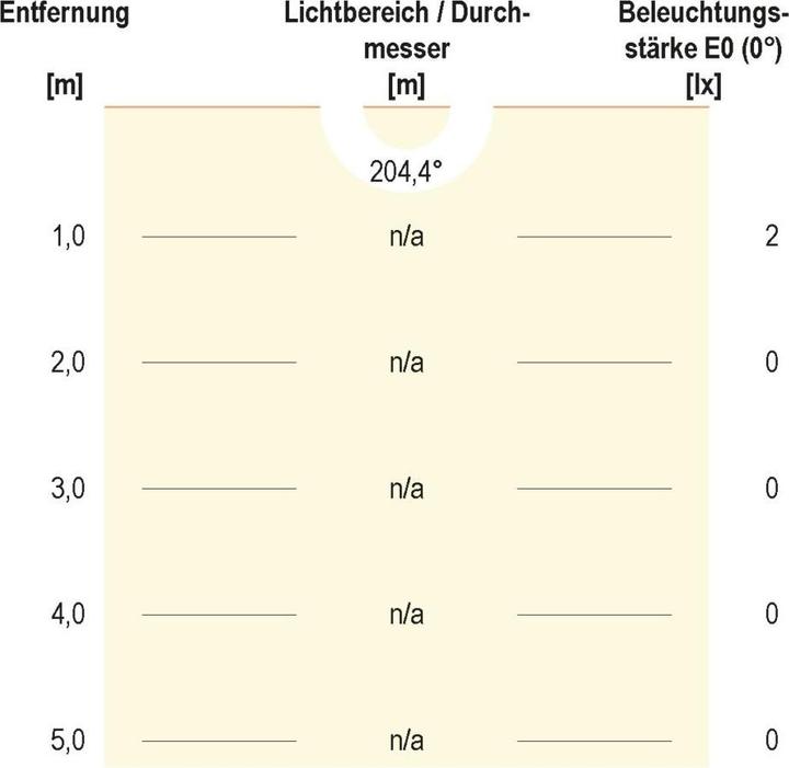 Produktbild EVN-Lichttechnik LED-Wandeinbauleuchte