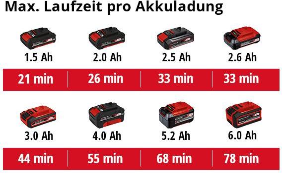 Productafbeelding Einhell 18V accu droogbouwschuurmachine TE-DW 18/225 Li (Excentrische schuurmachine)