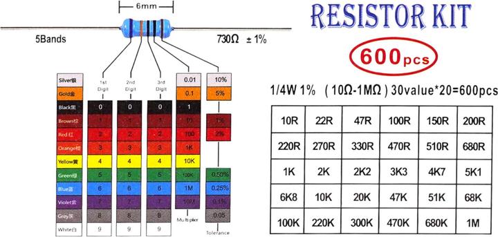 Produktbild Purecrea Widerstand Set 600 Stk. Assortiert 1/4W 1% Genauigkeit mit Aufbewahrungsbox