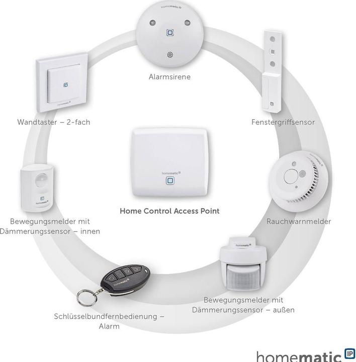 Actual product image Homematic IP Presence detector - indoor (250 m)