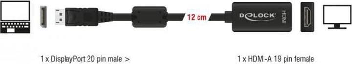 Image du produit Delock DP à (HDMI, 12 cm)