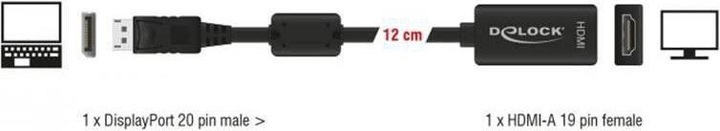 Produktbild Delock DP zu (HDMI, 12 cm)