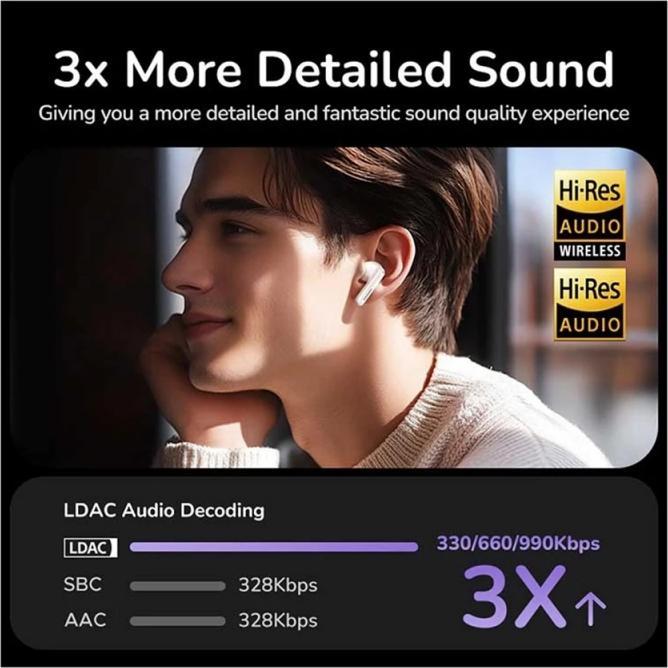 Immagine prodotto Ugreen Earphones TWS EchoBuds HiTune T6 Magic (white) (ANC, Senza fili)